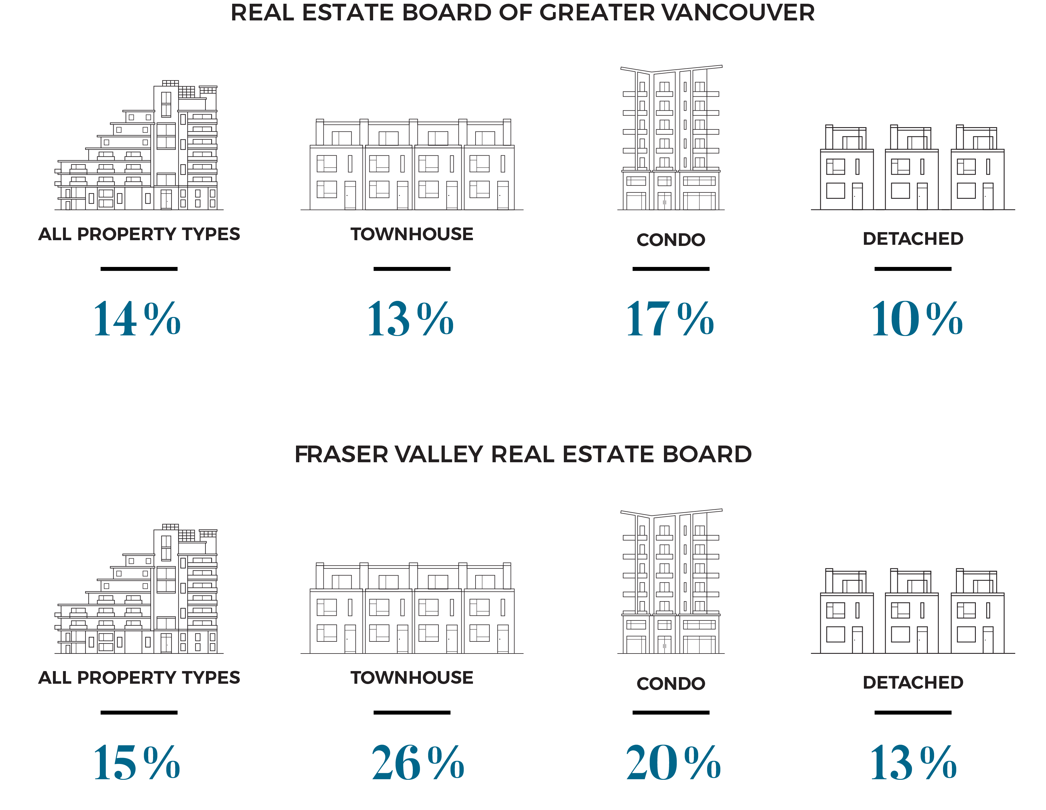 Metro Vancouver Real Estate Market Healthy Supply and Stable Pricing